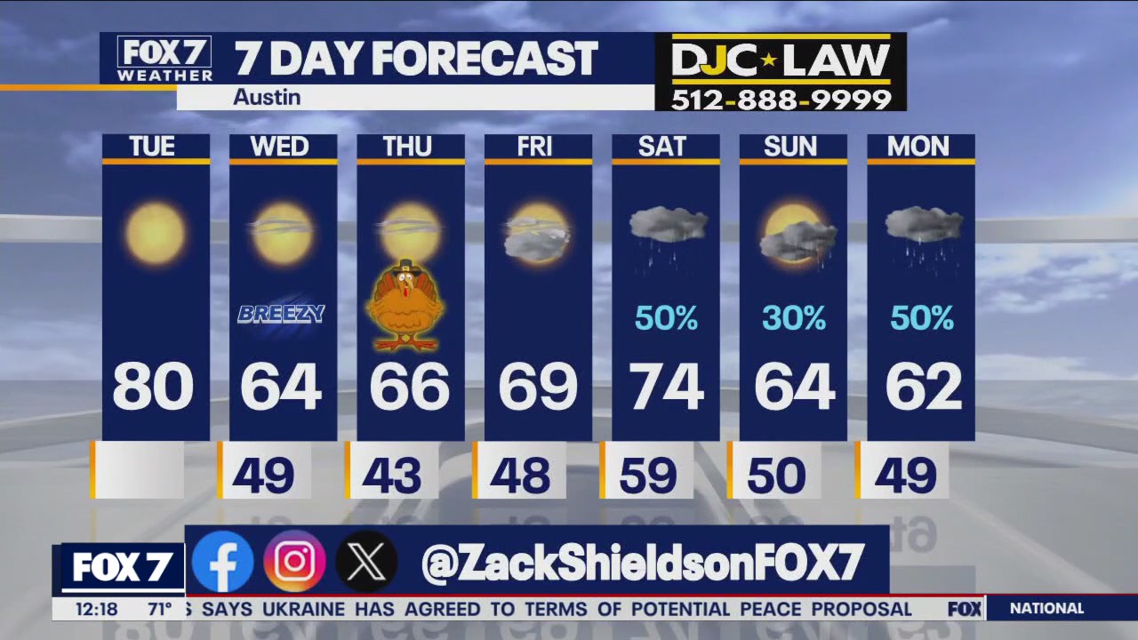 Austin weather: Temperatures set to cool down