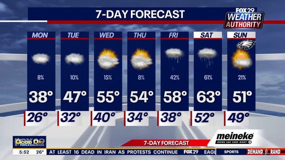 Weather Authority: Monday 6 a.m. forecast