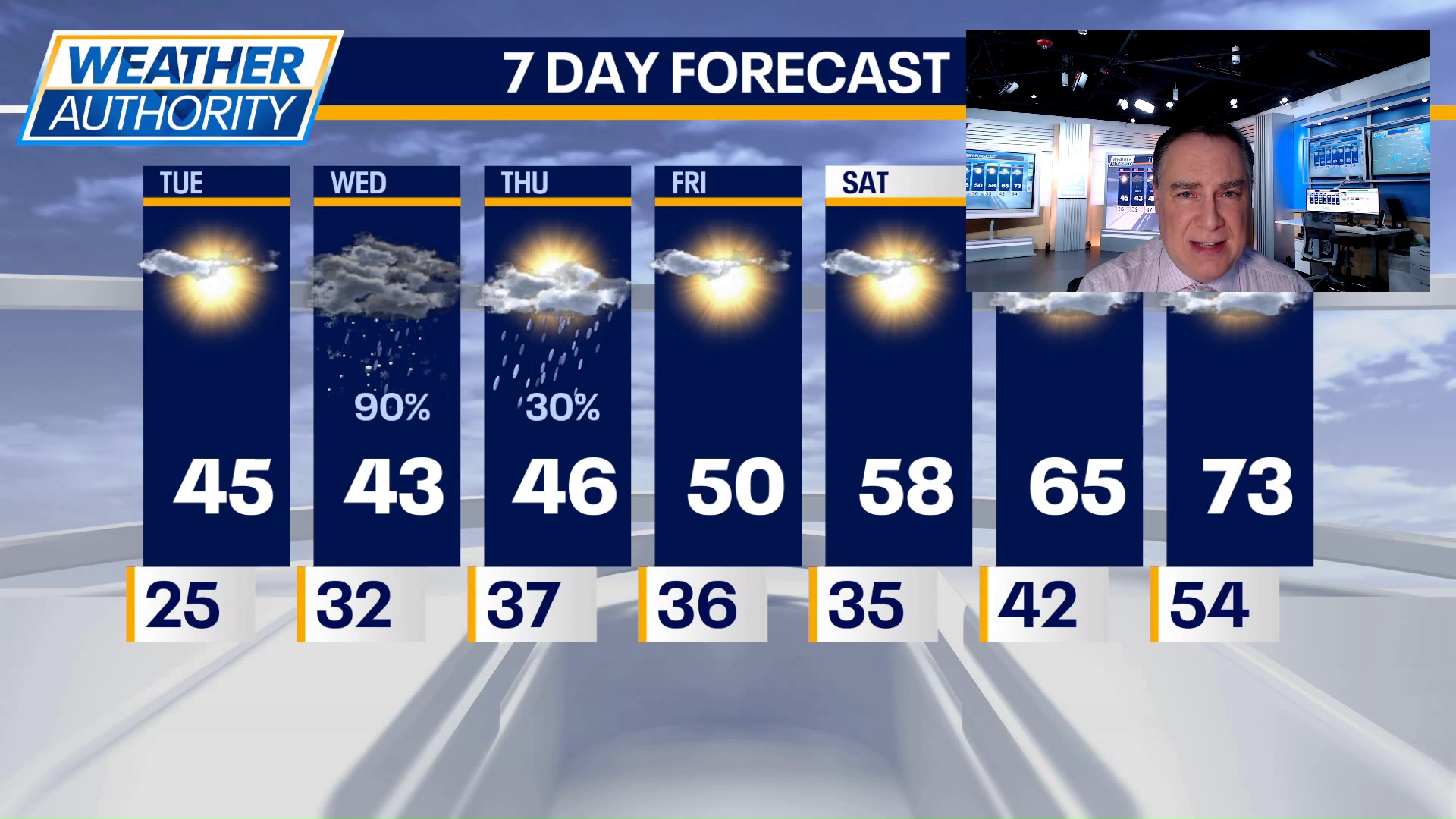 Chicago weather: Tuesday morning forecast