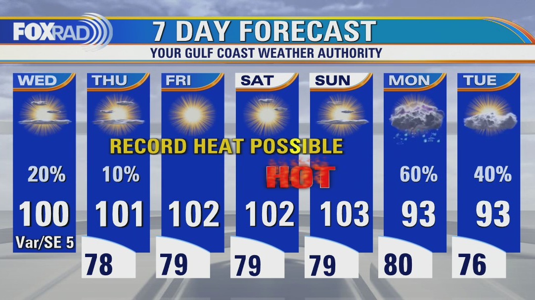 Hot and humid Wednesday, with some showers and storms possible