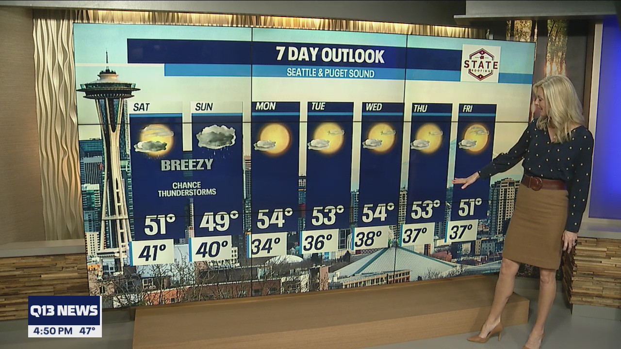 Drying out next week