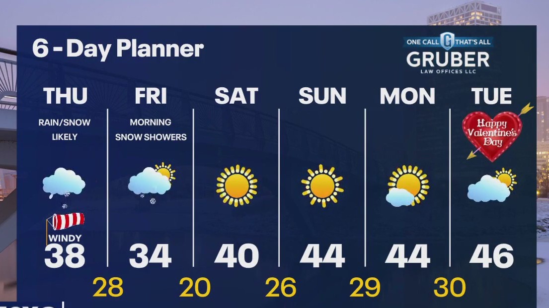 Weather webcast with Rob Haswell