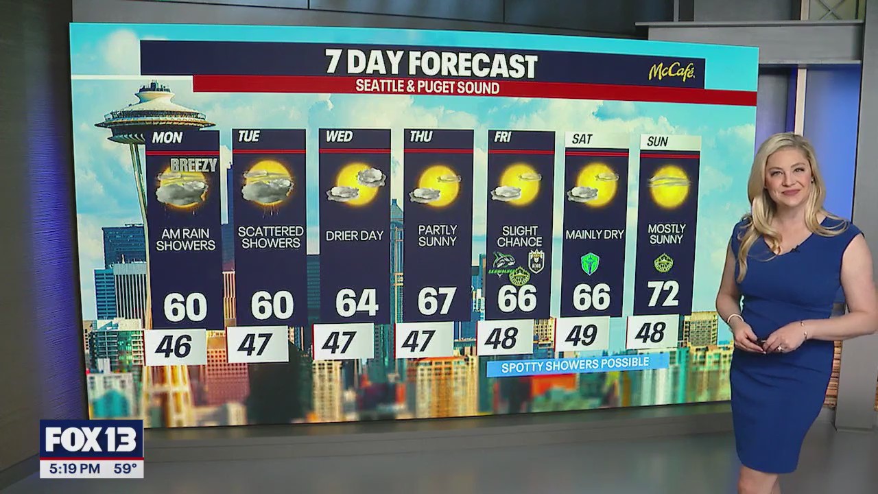 Seattle weather: work week forecast
