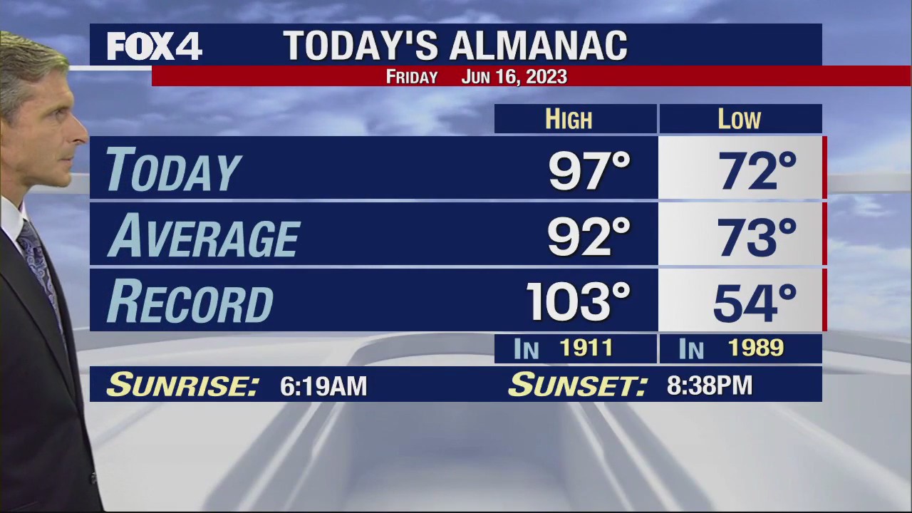 June 16th Evening Forecast