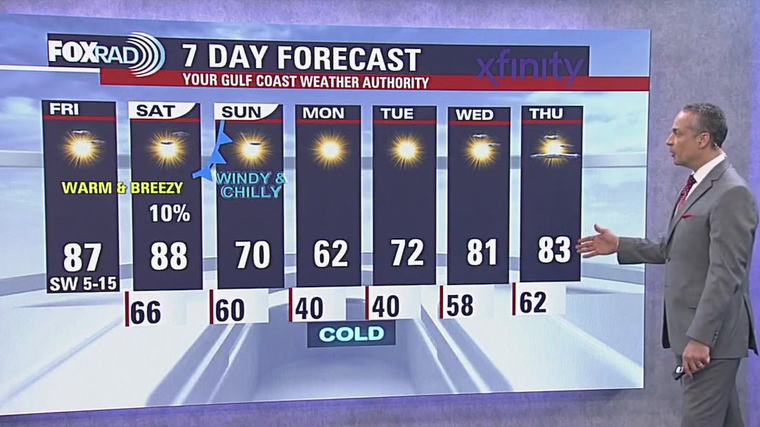 Houston weather forecast for Nov. 7, 2025