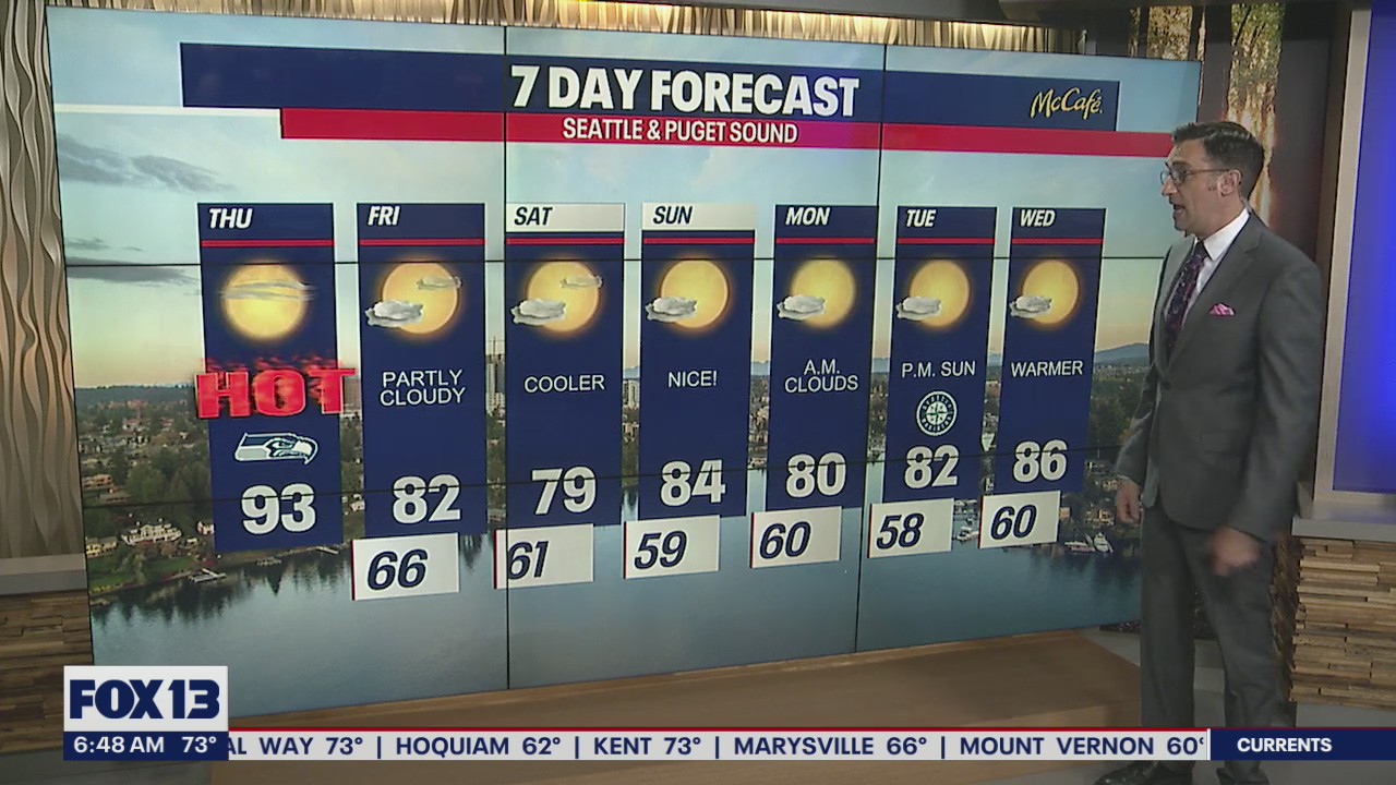 90s on Thursday, then cooler highs through the weekend