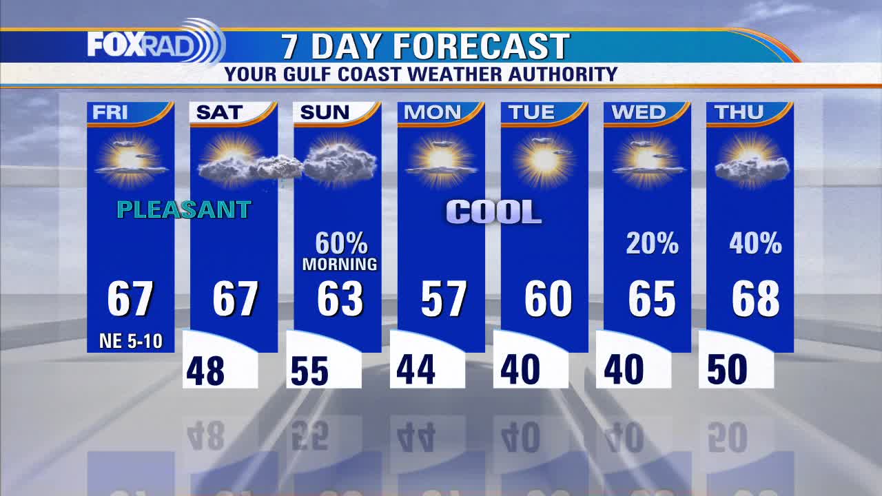 FOX 26 Houston Weather Forecast