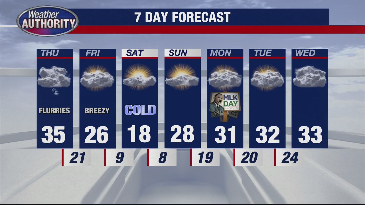 Cloudy with flurries for Thursday | FOX 2 Detroit
