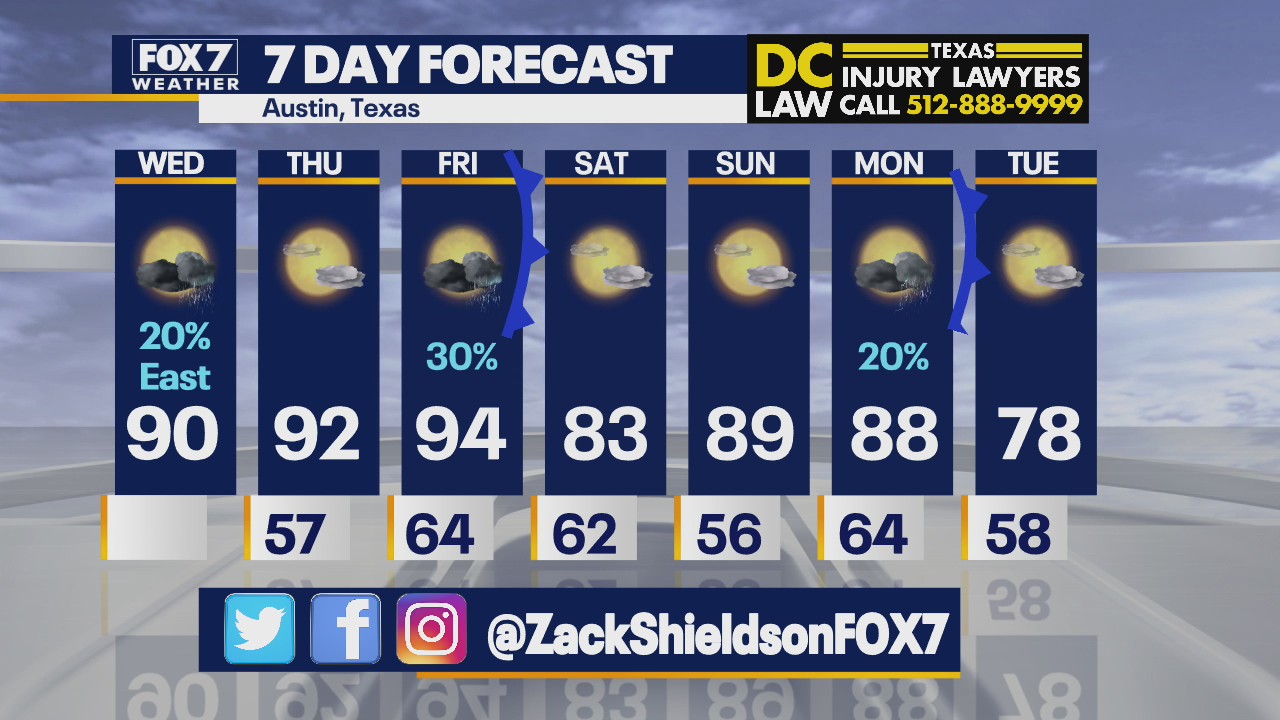 Morning weather forecast for April 7, 2021