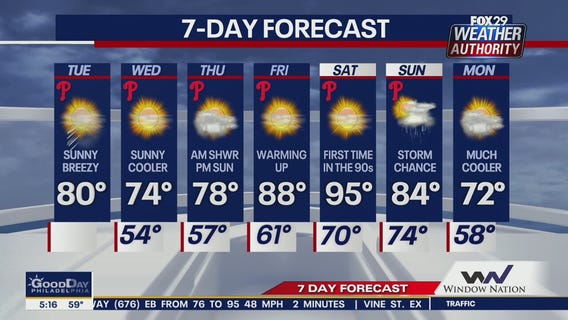 Weather Authority: 5 a.m. Tuesday forecast