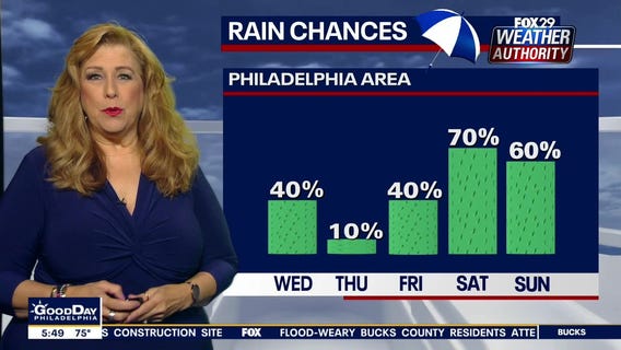 Weather Authority: Muggy Wednesday with late-day storms possible
