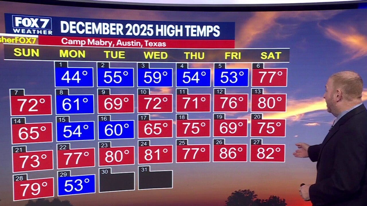 Austin weather: Chilly couple days, then warm up
