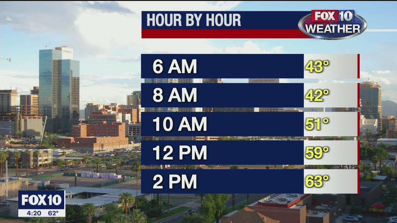 4pm Weather Forecast - 12/17/2020