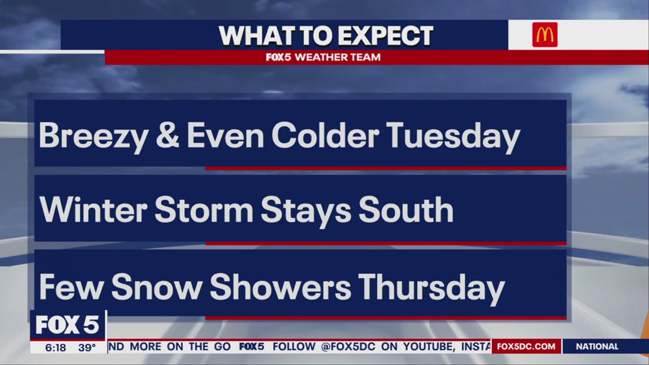 DC winter storm watch: what to expect