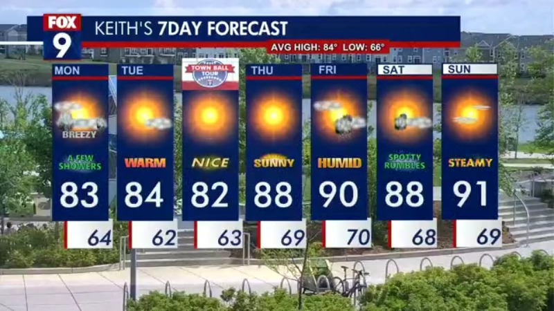 Minnesota weather: Dew points fall Monday