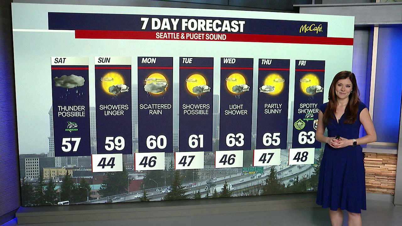Seattle weather: cool and wet weekend