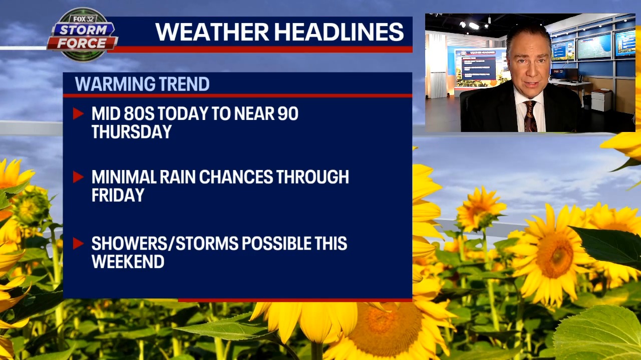 Chicago weather heating up the next few weeks | FOX 32 Chicago