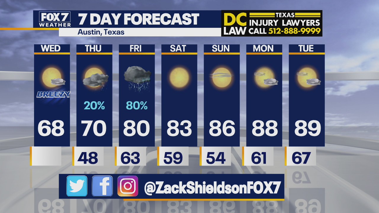 Morning weather forecast for April 21, 2021