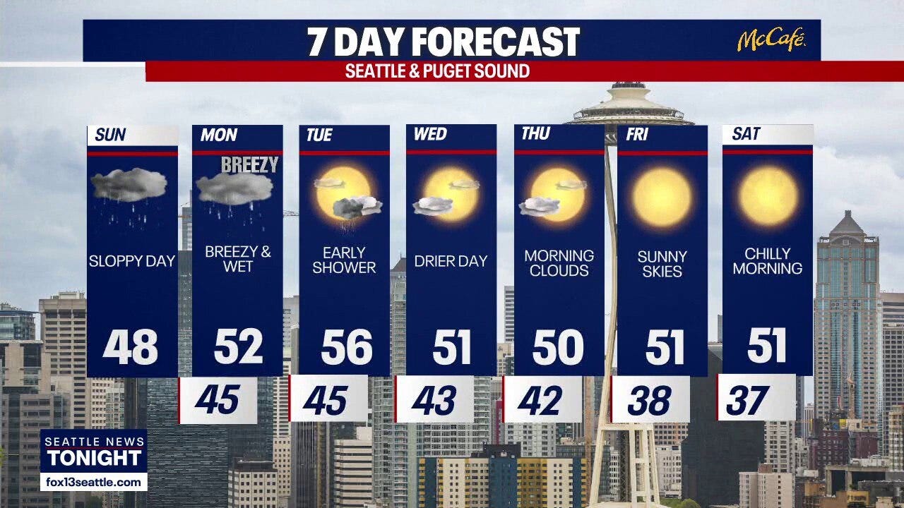 Seattle weather: rainy end to the weekend