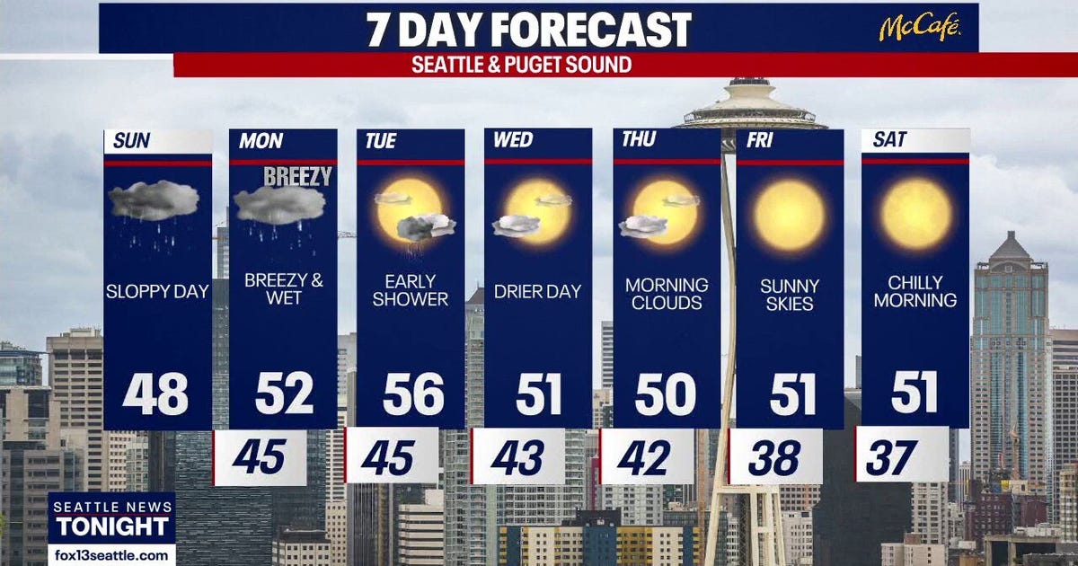 Seattle weather: rainy end to the weekend