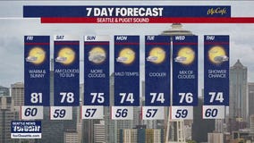 Seattle weather: warm and sunny end to the work week