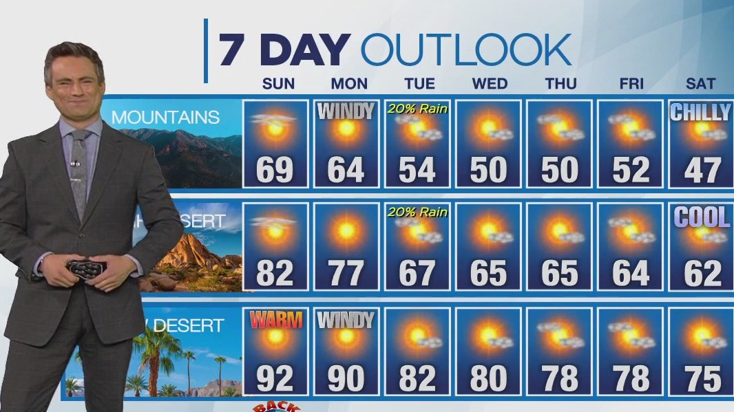 Weather Forecast for Sunday, Nov.5