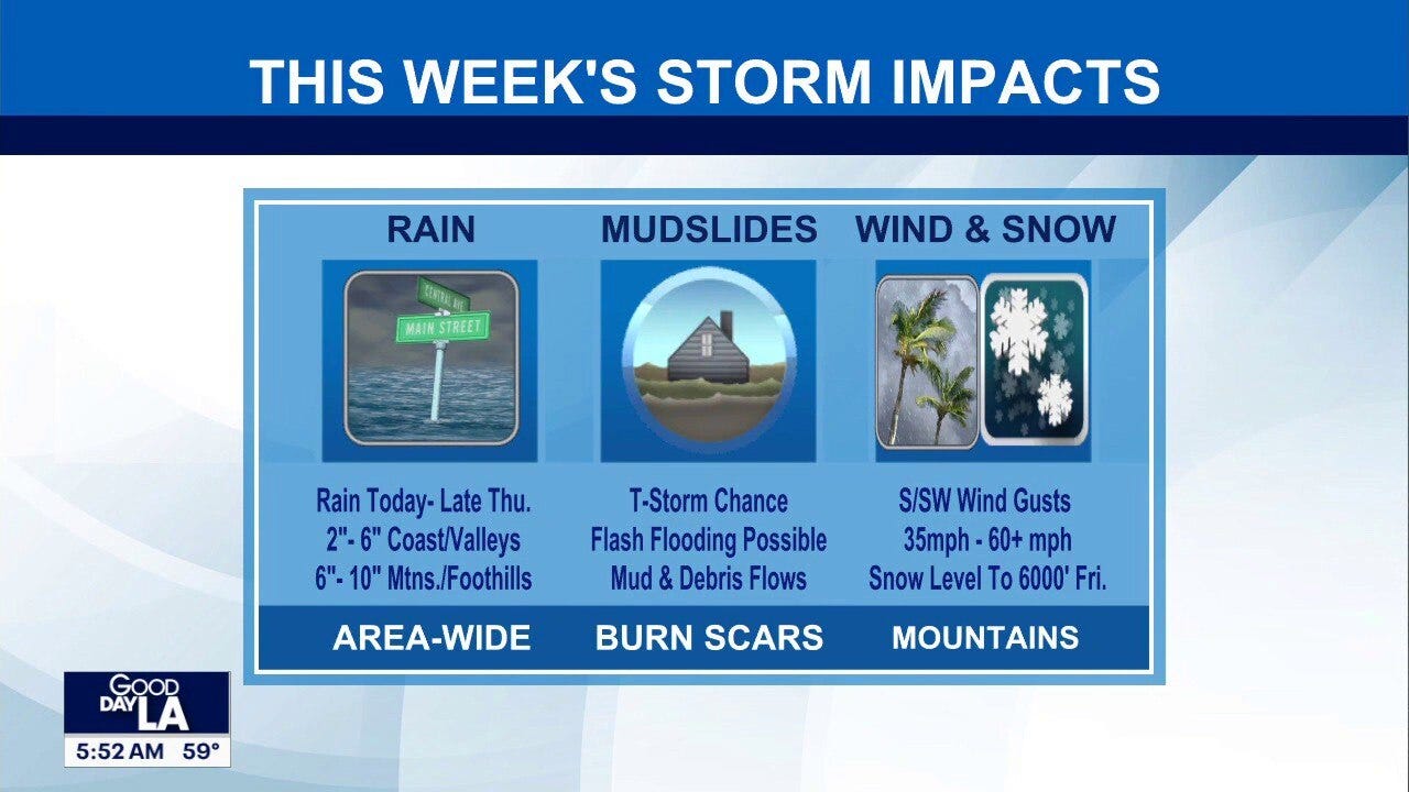 Weather Forecast for Tuesday, Dec. 23