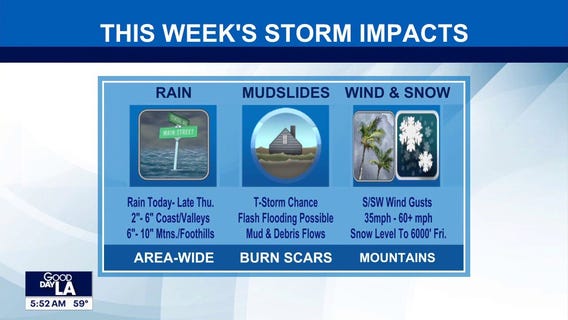 Weather Forecast for Tuesday, Dec. 23