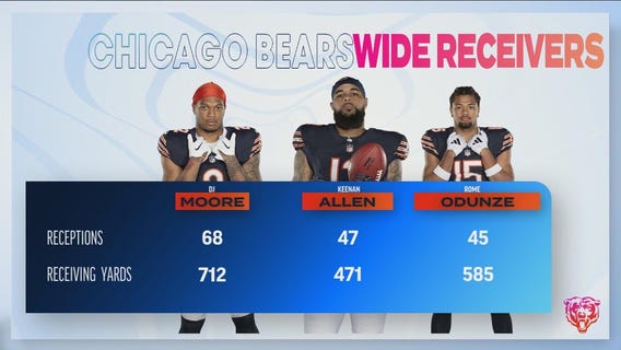 Bears Game Day Live: Looking ahead at the future of the Bears' receiver group