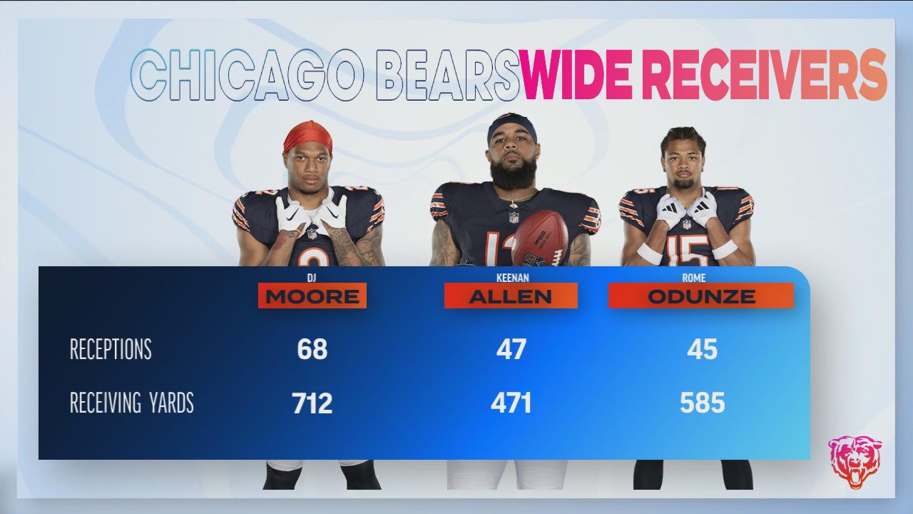 Bears Game Day Live: Looking ahead at the future of the Bears' receiver group