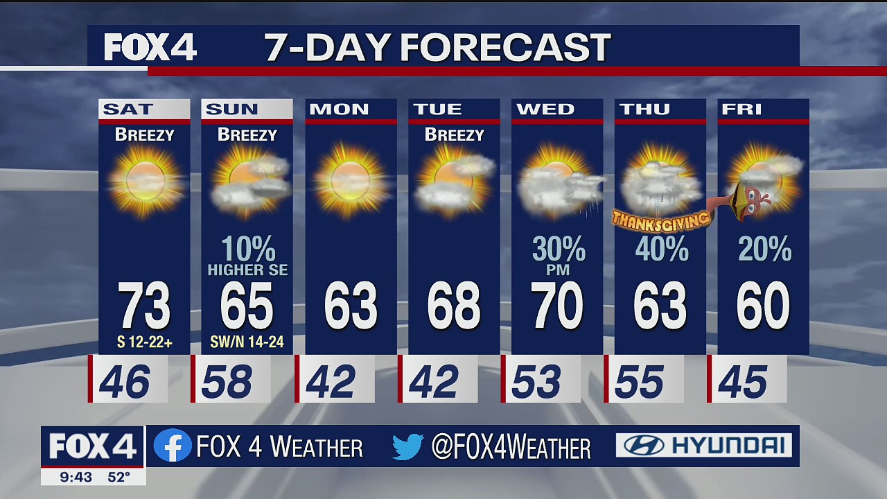 November 19th overnight Forecast