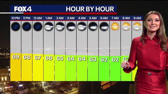 Dallas weather: Dec. 24 overnight forecast