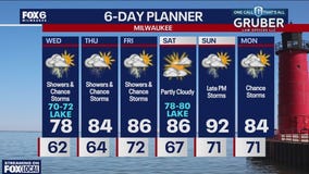 Weather webcast with Stephanie Barichello