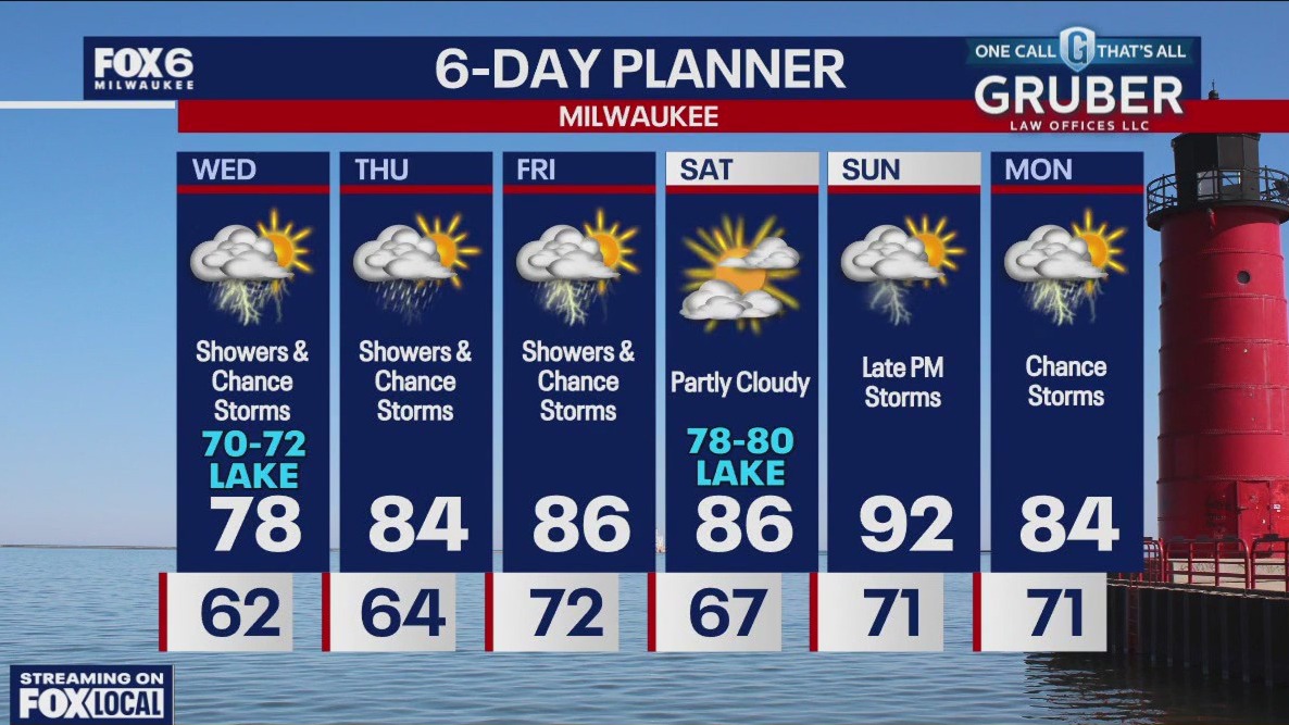 Weather webcast with Stephanie Barichello