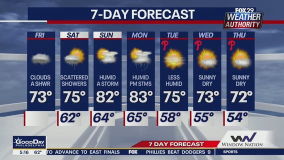 Weather Authority: 5 a.m. Friday forecast