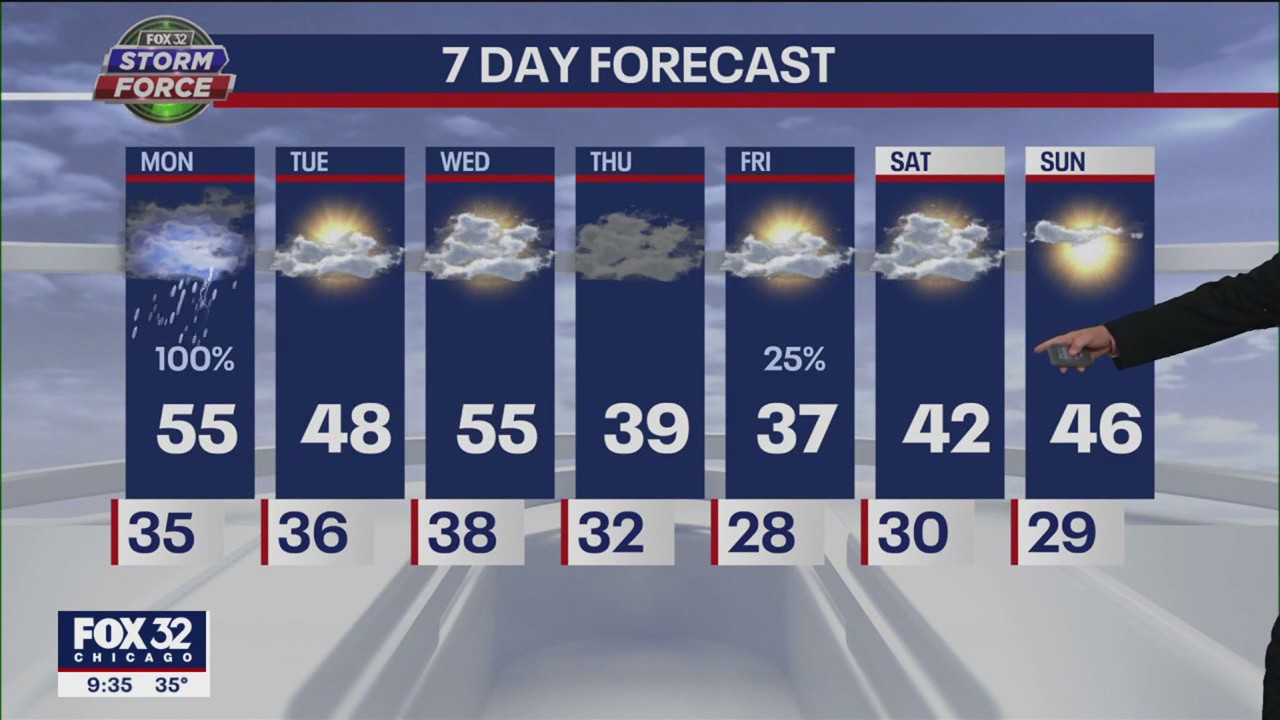 Chicago Weather Forecast: Thunderstorms and flooding possible to start the week