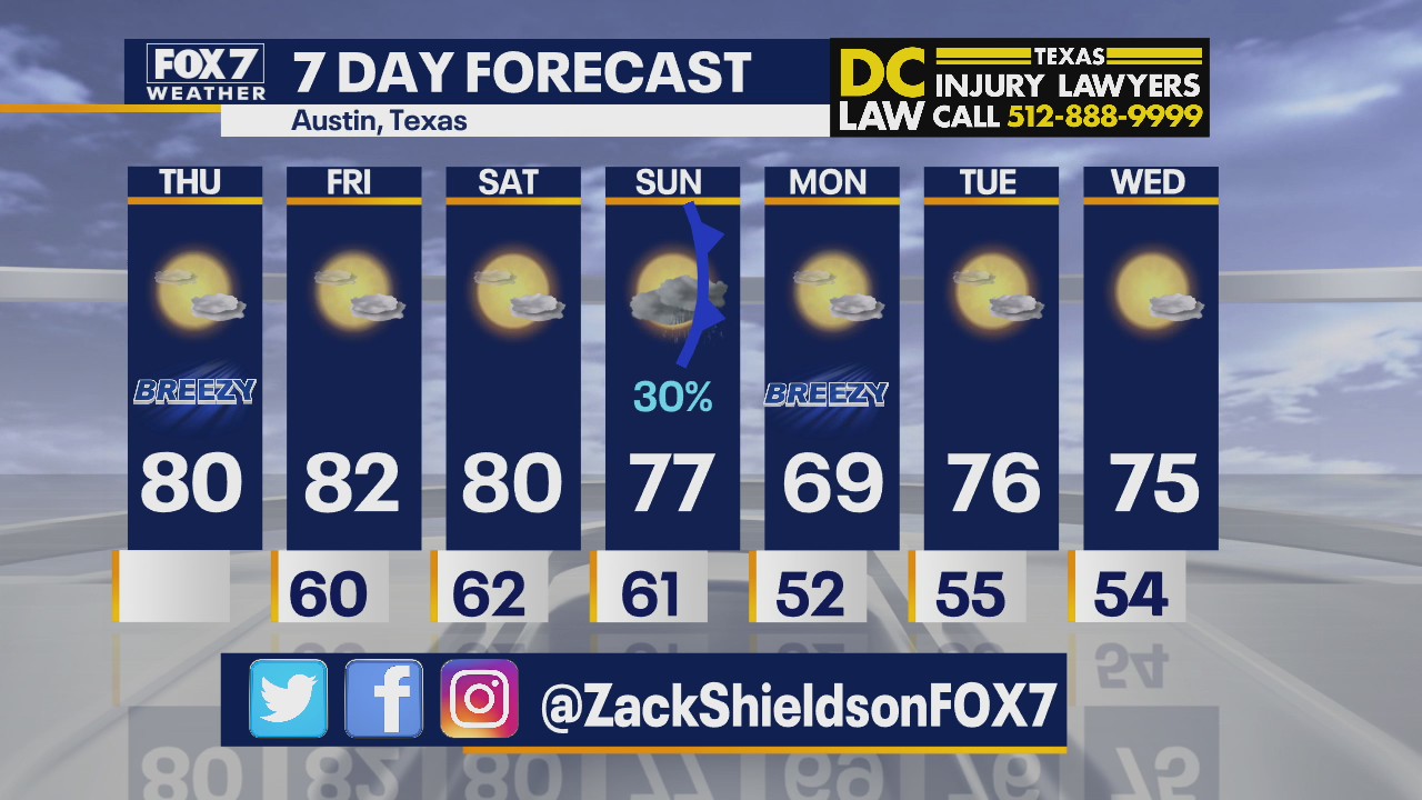 Morning weather forecast for November 19, 2020