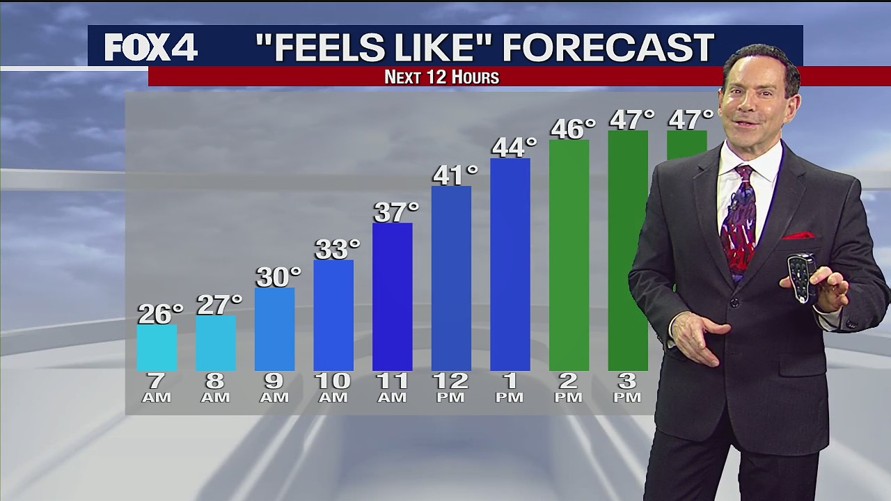 Dallas Weather: Nov. 30 morning forecast