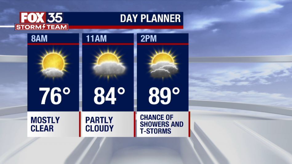 Weather Forecast: June 12, 2022