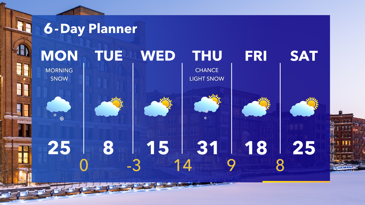 Weather Webcast with Tom Wachs