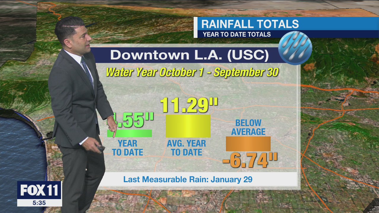 Weather Forecast: Wednesday, March 3