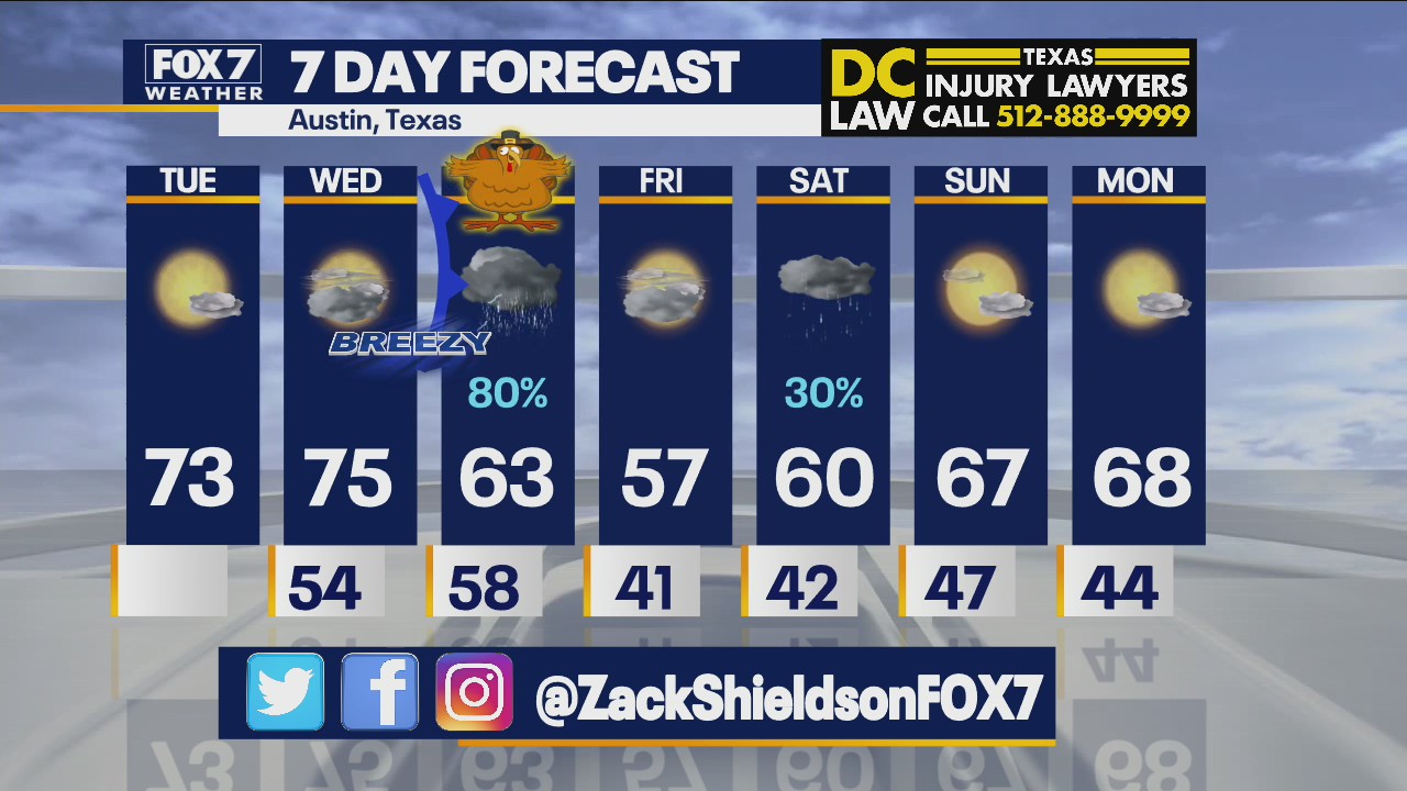 Morning weather forecast for November 23, 2021