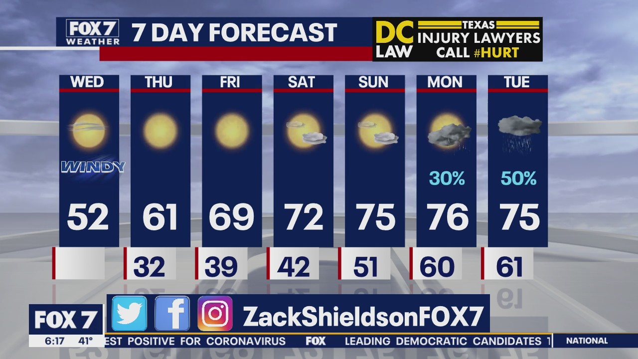Morning weather forecast for February 26, 2020