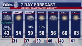 Houston weather: Jan. 10 forecast