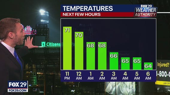 Weather Authority: 11 p.m. Saturday forecast