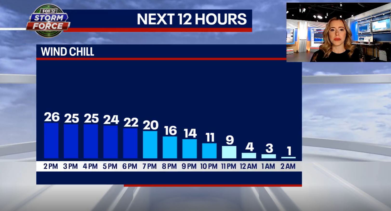 Chicago weather: Snow ends Friday afternoon, but bitter cold temps coming this weekend