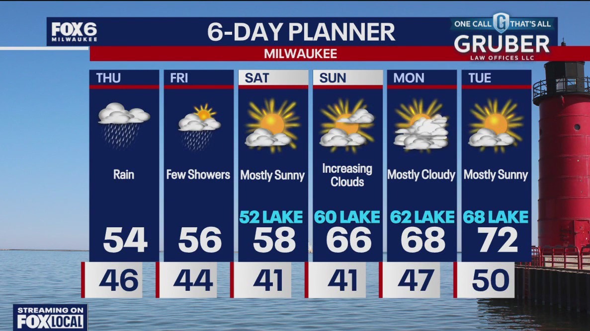 Weather webcast with Stephanie Barichello