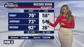 Storms return Sunday!