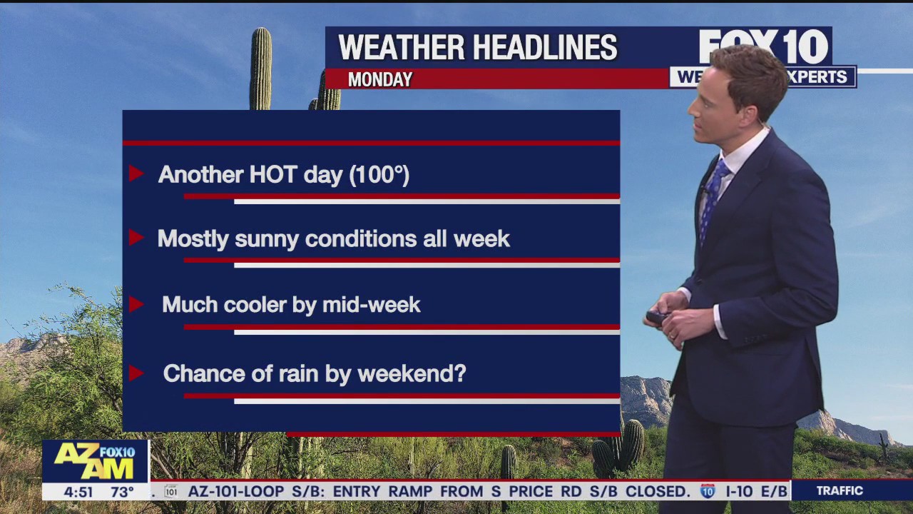 Morning Weather Forecast - 4/22/24