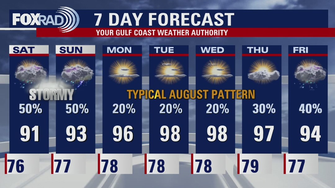 Friday evening weather forecast